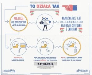 filmoterapia2-1024x829